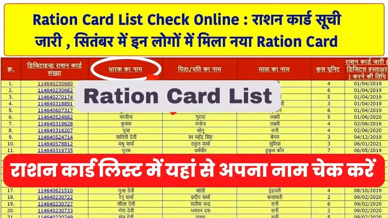 Ration Card List